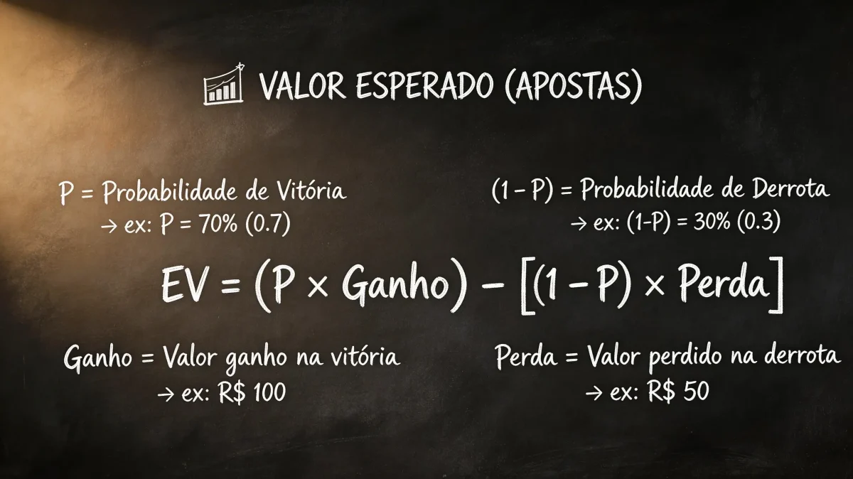 Valor esperado em apostas com fórmula matemática e probabilidades